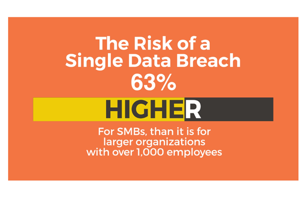 smb security risk