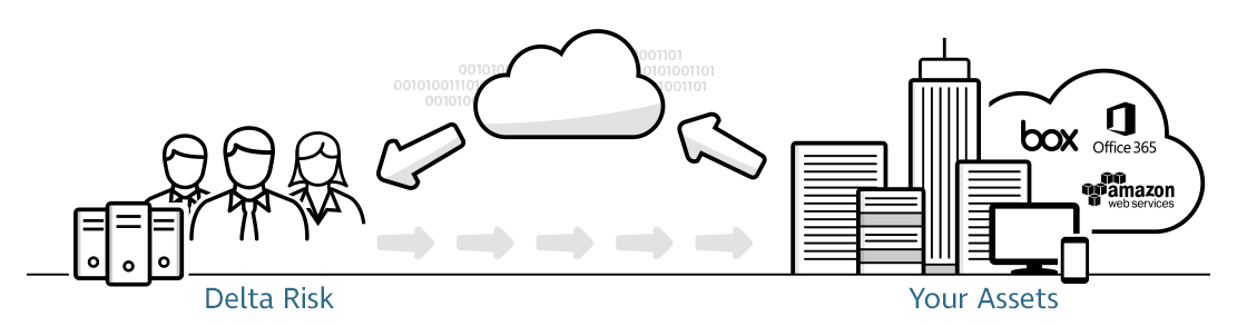 on premise and cloud monitoring