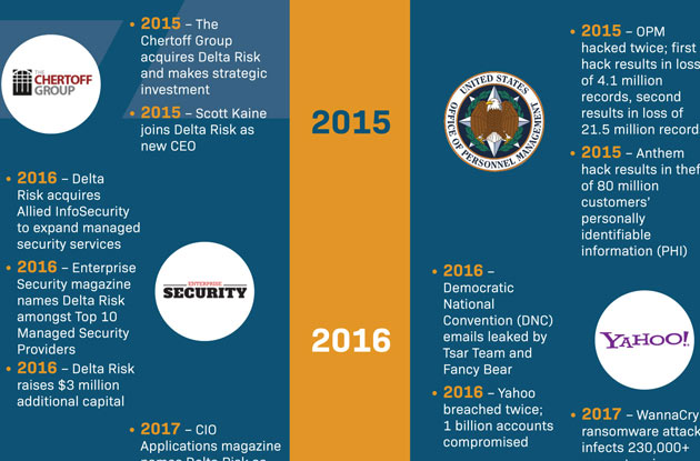 years of cyber security services