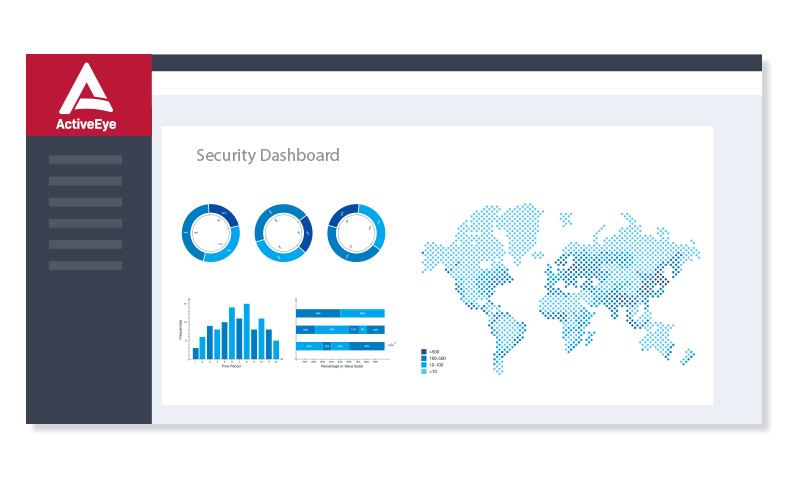 SaaS Application Security