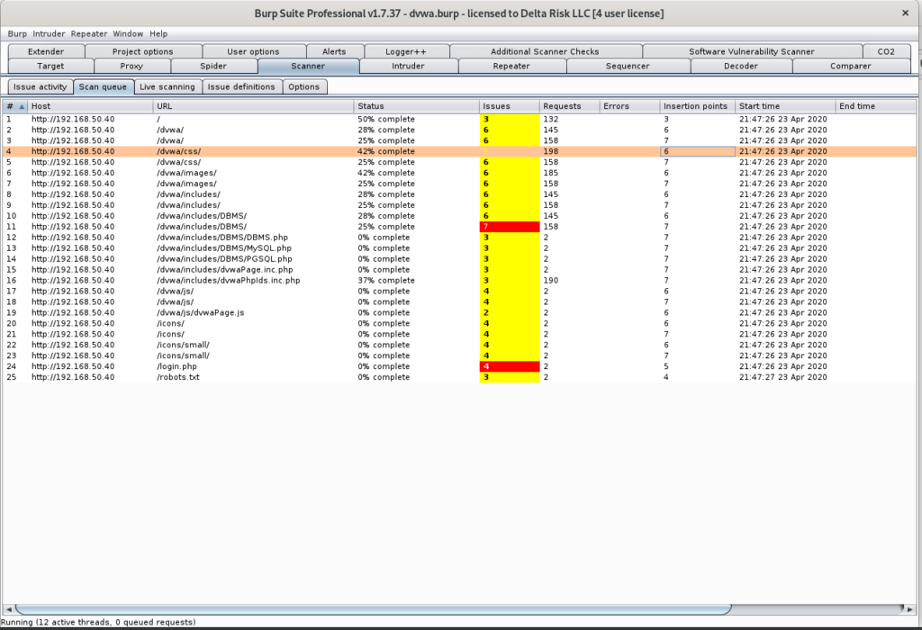 Active Scan Queue for Burp Suite Professional